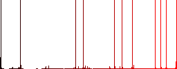 Discount sticker outline multi colored flat icons on plain square backgrounds. Included white and darker icon variations for hover or active effects. - Histogram - Red color channel