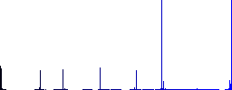 Crossbow vivid colored flat icons in curved borders on white background - Histogram - Blue color channel