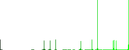 Crossbow vivid colored flat icons in curved borders on white background - Histogram - Green color channel