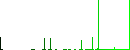 PDF GIF file conversion vivid colored flat icons in curved borders on white background - Histogram - Green color channel