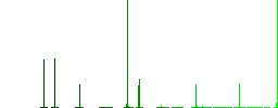 Chili pepper flat color icons in square frames on white background - Histogram - Green color channel