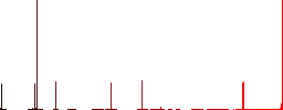 Chili pepper flat color icons in square frames on white background - Histogram - Red color channel