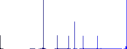 Add new image flat color icons in round outlines. 6 bonus icons included. - Histogram - Blue color channel