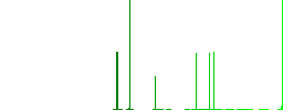 Cart owner outline flat white icons in square backgrounds. 6 bonus icons included. - Histogram - Green color channel