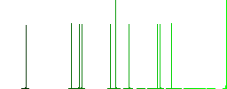 Crossbow flat icons on simple color square backgrounds - Histogram - Green color channel