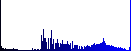 Slice of cake icons on round glass buttons in multiple colors. Arranged layer structure - Histogram - Blue color channel