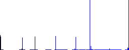 Sofa vivid colored flat icons in curved borders on white background - Histogram - Blue color channel