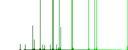 Cart disabled outline darker flat icons on color round background - Histogram - Green color channel