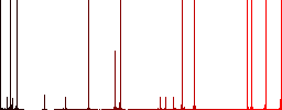 Cart disabled outline darker flat icons on color round background - Histogram - Red color channel