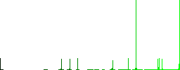 Watching eyes outline vivid colored flat icons in curved borders on white background - Histogram - Green color channel