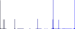 Active shield solid flat color icons in square frames on white background - Histogram - Blue color channel