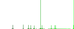 Message marked outline flat color icons in round outlines on white background - Histogram - Green color channel