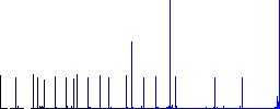 Gas energy flat color icons with quadrant frames on white background - Histogram - Blue color channel