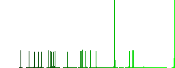 Gas energy flat color icons with quadrant frames on white background - Histogram - Green color channel