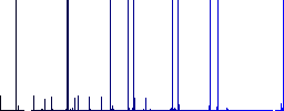 EPS PNG file conversion multi colored flat icons on plain square backgrounds. Included white and darker icon variations for hover or active effects. - Histogram - Blue color channel