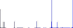 Bicycle lane flat color icons in square frames on white background - Histogram - Blue color channel