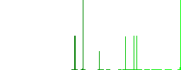 Gas energy flat white icons in square backgrounds. 6 bonus icons included. - Histogram - Green color channel