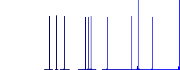 Rising gas energy Indian Rupee prices white flat icons on color rounded square backgrounds - Histogram - Blue color channel