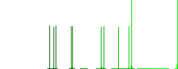 Rising gas energy Indian Rupee prices white flat icons on color rounded square backgrounds - Histogram - Green color channel