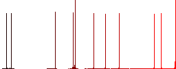 Rising gas energy Indian Rupee prices white flat icons on color rounded square backgrounds - Histogram - Red color channel