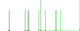 Gas energy flat icons on simple color square backgrounds - Histogram - Green color channel