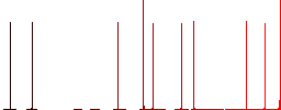 Gas energy flat icons on simple color square backgrounds - Histogram - Red color channel