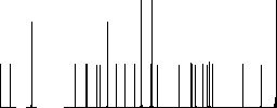 Gas energy flat icons on simple color square backgrounds - Histogram - RGB color channel