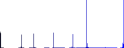 Rising gas energy english Pound prices vivid colored flat icons in curved borders on white background - Histogram - Blue color channel