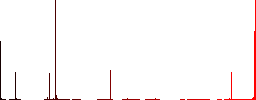 Rising gas energy english Pound prices vivid colored flat icons in curved borders on white background - Histogram - Red color channel