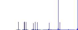 Kitchen gas stove simple icons in color rounded square frames on white background - Histogram - Blue color channel