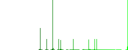 Kitchen gas stove simple icons in color rounded square frames on white background - Histogram - Green color channel