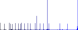 Cart checkout outline flat color icons with quadrant frames on white background - Histogram - Blue color channel