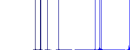 Rising gas energy english Pound prices flat white icons on round color backgrounds - Histogram - Blue color channel