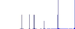 Rising gas energy Indian Rupee prices flat white icons on round color backgrounds. 6 bonus icons included. - Histogram - Blue color channel