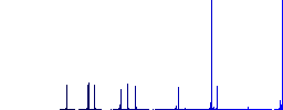 Edit cart items simple icons in color rounded square frames on white background - Histogram - Blue color channel