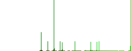 Edit cart items simple icons in color rounded square frames on white background - Histogram - Green color channel