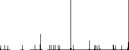 Ink cartridge outline flat color icons in round outlines on white background - Histogram - RGB color channel