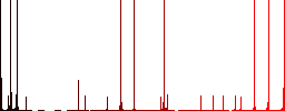 Vaccination graph multi colored flat icons on round backgrounds. Included white, light and dark icon variations for hover and active status effects, and bonus shades. - Histogram - Red color channel