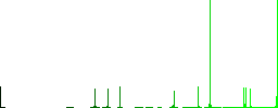 Cancel cart vivid colored flat icons in curved borders on white background - Histogram - Green color channel