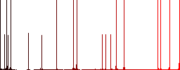 Immune passport darker flat icons on color round background - Histogram - Red color channel