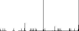 Copy message outline flat color icons in round outlines on white background - Histogram - RGB color channel