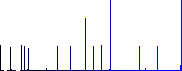 Image info flat color icons with quadrant frames on white background - Histogram - Blue color channel