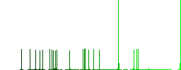 Image info flat color icons with quadrant frames on white background - Histogram - Green color channel