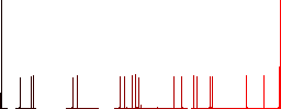 Image info flat color icons with quadrant frames on white background - Histogram - Red color channel