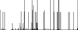 Third vaccine dose darker flat icons on color round background - Histogram - RGB color channel