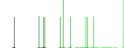 Wall lamp flat icons on simple color square backgrounds - Histogram - Green color channel