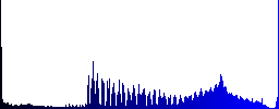 Pedestrian crossing icons on round glass buttons in multiple colors. Arranged layer structure - Histogram - Blue color channel