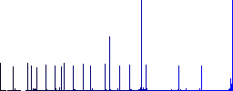 Gas energy flat color icons with quadrant frames on white background - Histogram - Blue color channel