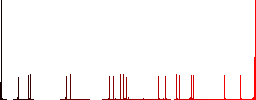 Gas energy flat color icons with quadrant frames on white background - Histogram - Red color channel