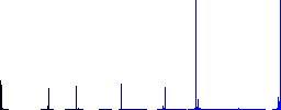 Find cart item outline vivid colored flat icons in curved borders on white background - Histogram - Blue color channel